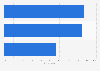 Holiday prices and services satisfaction in France in 2015