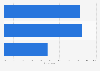 Holiday prices and services satisfaction in Italy in 2015