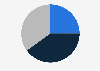French book readers' opinion of their own reading consumption 2015