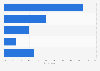 Registered complaints on holiday in the EU in 2014