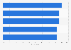 S&D rewards most appealing to Canadians 2015