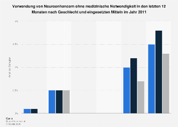 Modafinil Kaufen Ohne Rezept Schweiz