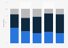 French readers opinion of their own reading consumption 2015, by age