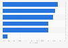 Reasons for abandoning online shopping carts in Europe in 2015