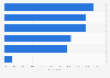 Reasons for abandoning online shopping carts in France in 2015