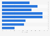 Reasons for camping among parents in North America 2015