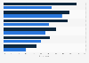Impact of camping on personal life among parents/non-parents in North America 2014