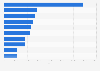 Leading car brand registrations in Germany 2015