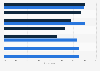 Content marketing initiatives in the United Kingdom (UK) 2014-2015