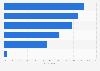 Reasons for abandoning online shopping carts in the United Kingdom in 2015
