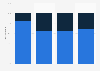 E-mail mailing volume: acquisition vs retention in the United Kingdom (UK) 2013