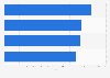 Leading airlines for economy long-haul flights in Europe 2015