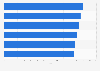 Leading airlines for economy long-haul flights in Asia Pacific 2015