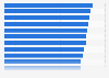 Leading airlines for premium economy long-haul flights worldwide 2015