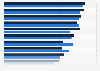 Leisure activities penetration in France 2015, by gender
