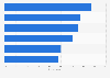 Importance of options during online checkout process in the United Kingdom in 2015