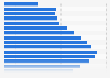 Number of cinema visits in Germany 1949-2018