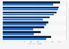 Nutzung von Social Media durch Kinder und Jugendliche in Europa nach Ländern 2014