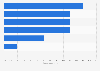 Toy industry sales growth in leading European markets 2014