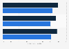 Nutzung von Social Media durch Kinder und Jugendliche nach Geschlecht in Europa 2014