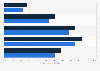 Nutzung von Social Media durch Kinder und Jugendliche in Europa 2014 (nach Alter)