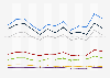 Monthly car registrations in Germany 2017-2018, by color
