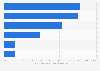 Persönliche Informationen von Kindern und Jugendlichen im Social Media in Europa 2014