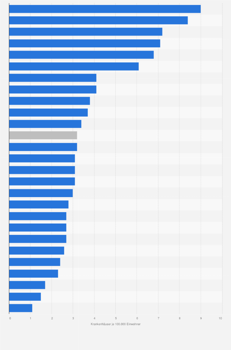 Statistik: Anzahl der Krankenhäuser je 100.000 Einwohner  in der Schweiz nach Kanton im Jahr 2022