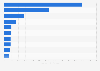 German leading banks ranked by brand value in 2015