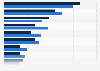 Social network subscribers among French internet users 2013, by gender