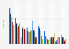 Social network subscribers among French internet users 2013, by age group
