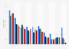 Social network subscribers among French internet users 2013, by profession
