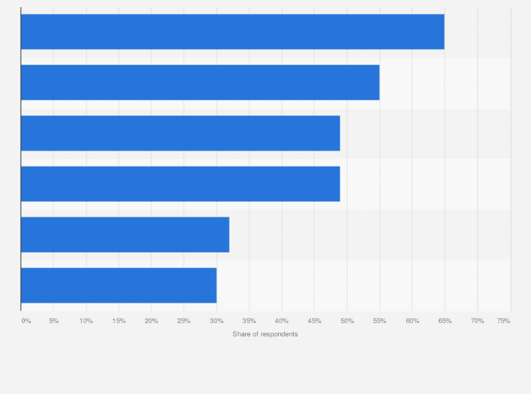 online customer satisfaction survey