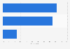 Wellness holiday destination preference in the United Kingdom (UK) 2016