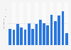 Revenue of the Messe München in Germany 2005-2017
