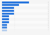 Most frequent credit card complaints in the U.S. 2013