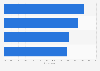 DIY survey: home improvement features most desired in Europe 2014