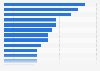 Tablet device purchase reasons in the United Kingdom (UK) 2014