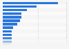 Printer purchase reasons in the United Kingdom (UK) 2014