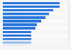 Cameras and camcorders purchase reasons in the United Kingdom 2014
