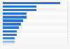 Cooking appliance purchase reasons in the United Kingdom (UK) 2014