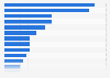 Cleaning appliance purchase reasons in the United Kingdom (UK) 2014
