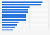 Games console purchase reasons in the United Kingdom (UK) 2014