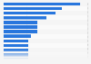 Audio or hi-fi systems purchase reasons in the United Kingdom (UK) 2014