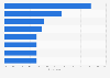 Issues encountered when returning a product online in the Netherlands in 2015