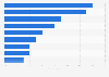 Paid content and media service usage in the United Kingdom (UK) 2014
