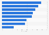 Phone calling: call recipients in the United Kingdom (UK) 2014