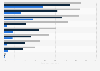 Coverage of HIV testing and counseling for pregnant women by WHO region 2005-2013
