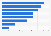Text messaging: text recipients in the United Kingdom (UK) 2014