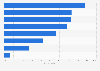 Motivations for attending art exhibits in the U.S. 2012